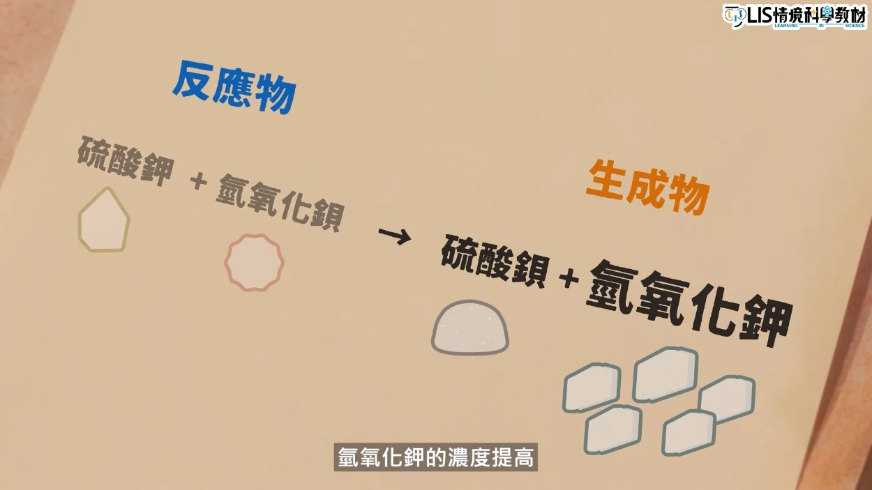 可逆反應現象影片－柏瑟列如何透過實驗知道濃度會影響反應方向並提出可逆反應？│科學史第二季- LIS情境科學教材