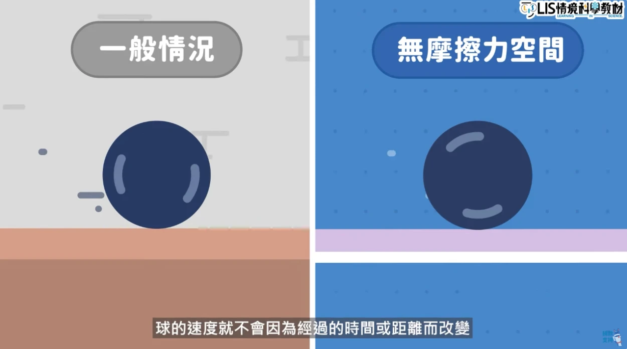 等速度運動原理影片－伽利略怎麼從滾動的球提出等速度運動？│科學史第二季- LIS情境科學教材