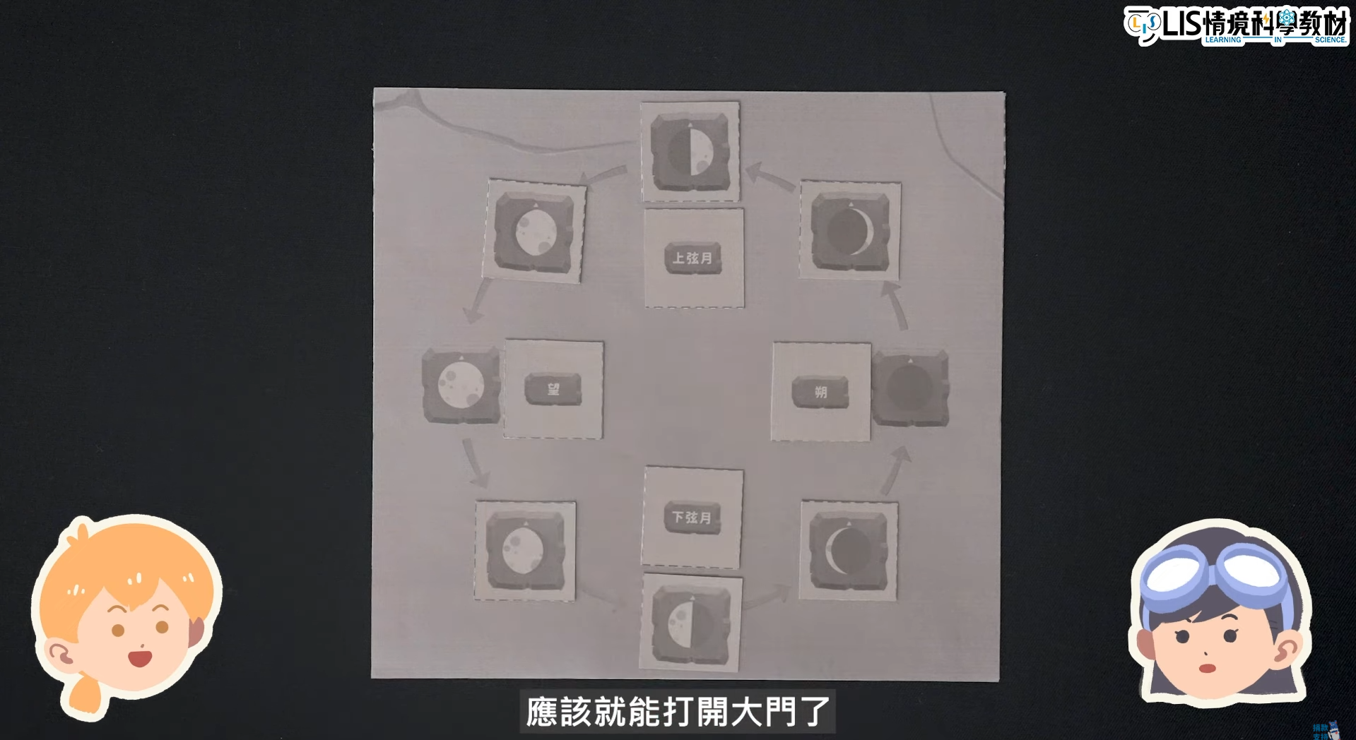 國小科學影片｜月亮－月相變化｜課程活動與實驗－四年級｜月亮系列EP3｜新科學探險隊- LIS情境科學教材