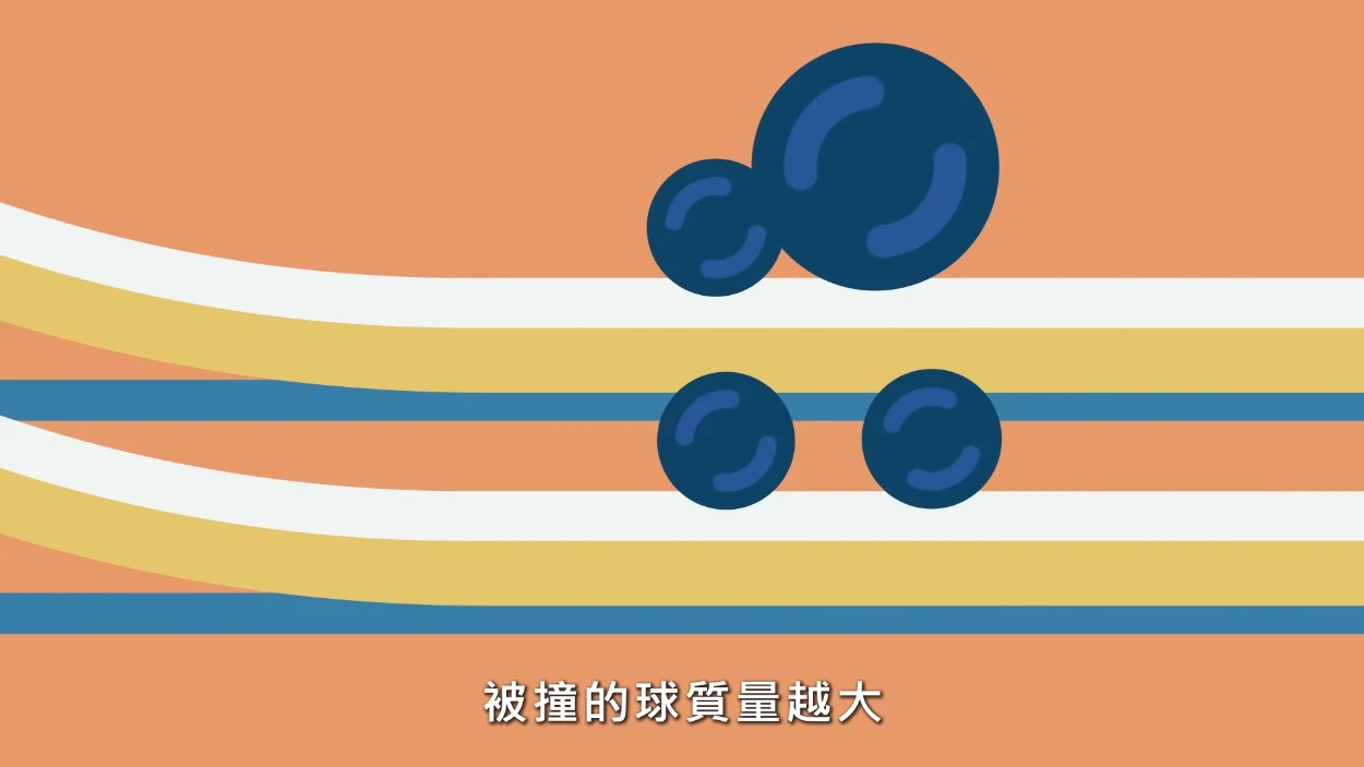 牛頓第二運動定律影片－牛頓如何整合施力、質量、速度之間的關係？ - LIS情境科學教材