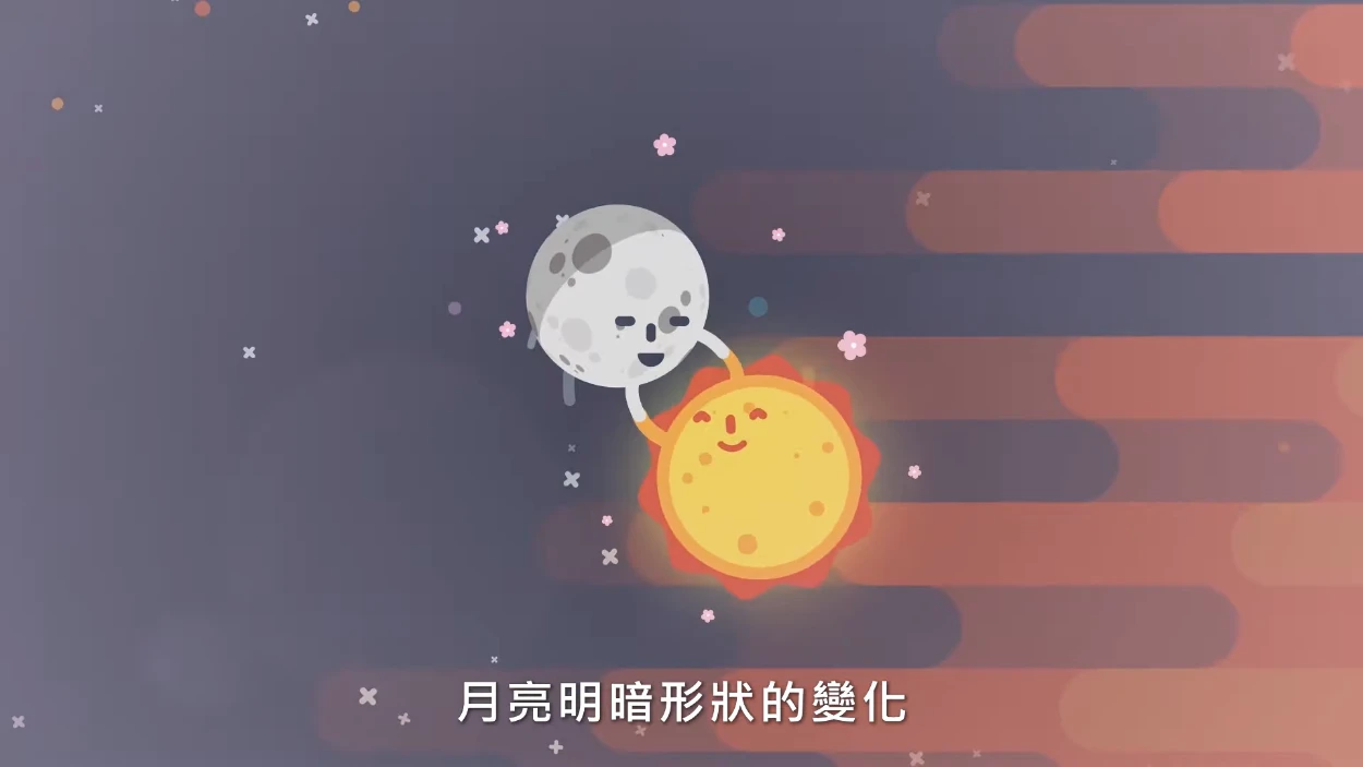 月相現象影片－亞里斯塔克如何由月球繞地球旋轉週期提出月相變化？ - LIS情境科學教材